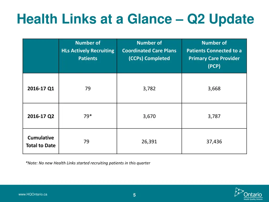 health links at a glance q2 update