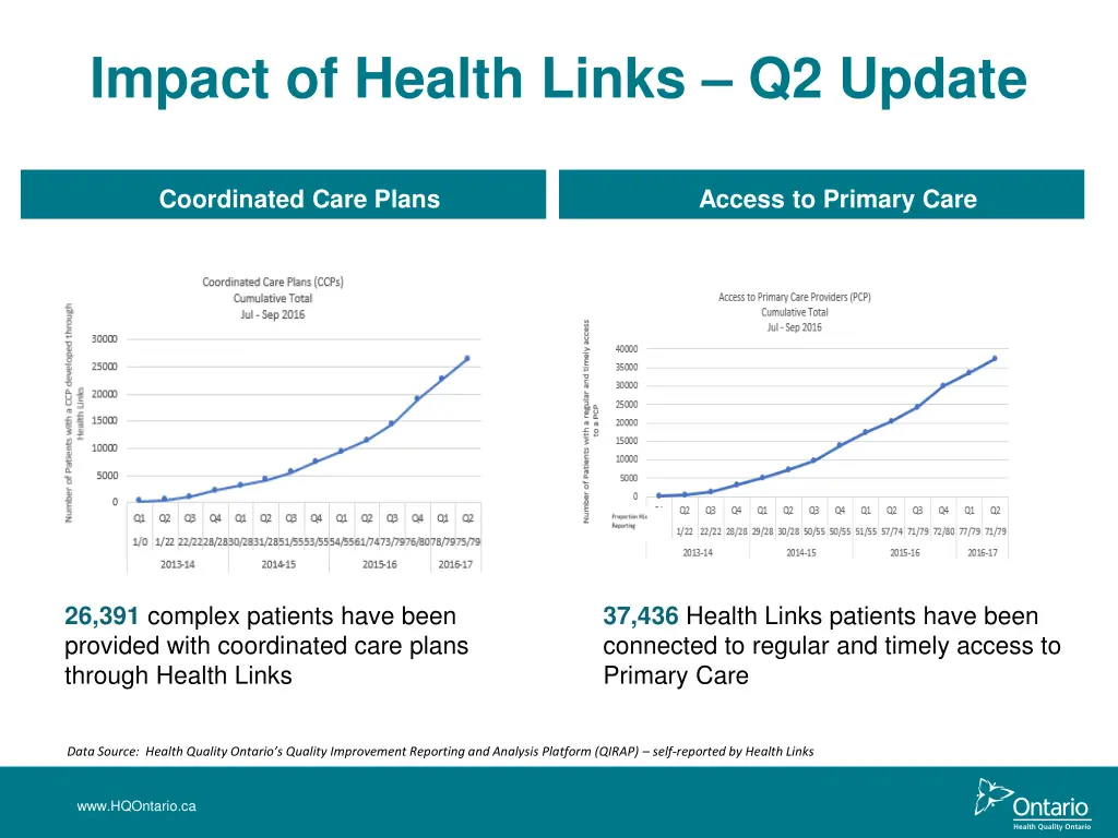 impact of health links q2 update