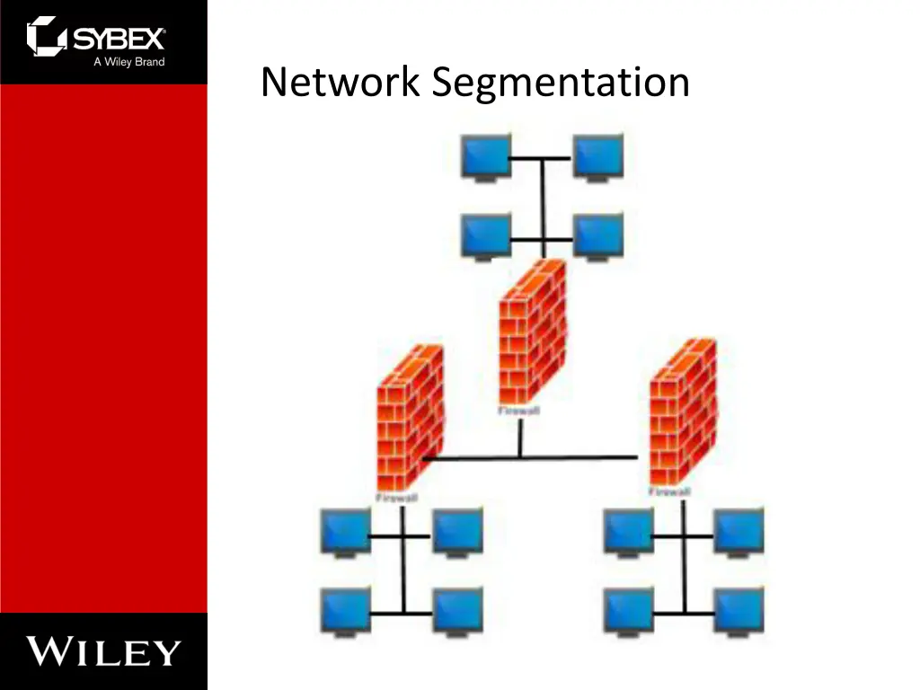network segmentation
