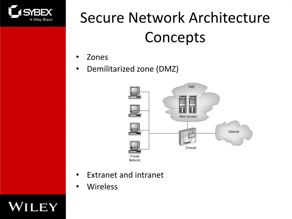 secure network architecture concepts