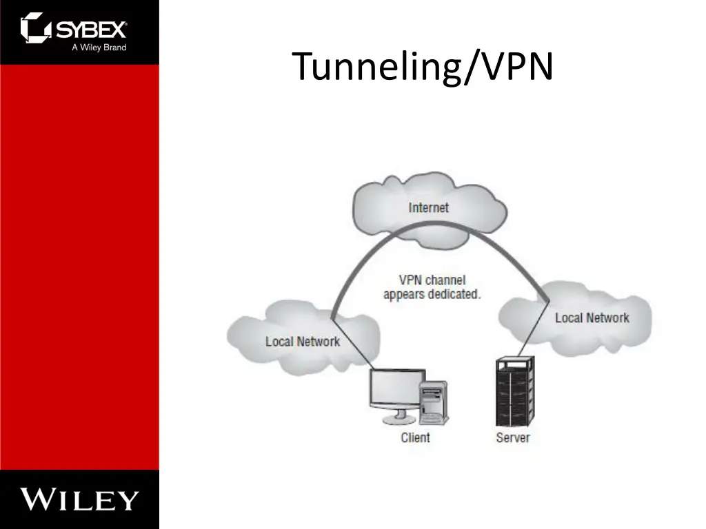 tunneling vpn