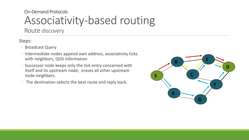 on demand protocols associativity based routing 1