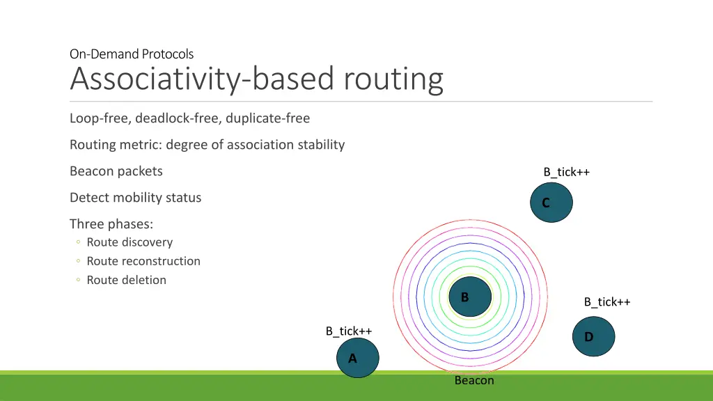 on demand protocols associativity based routing