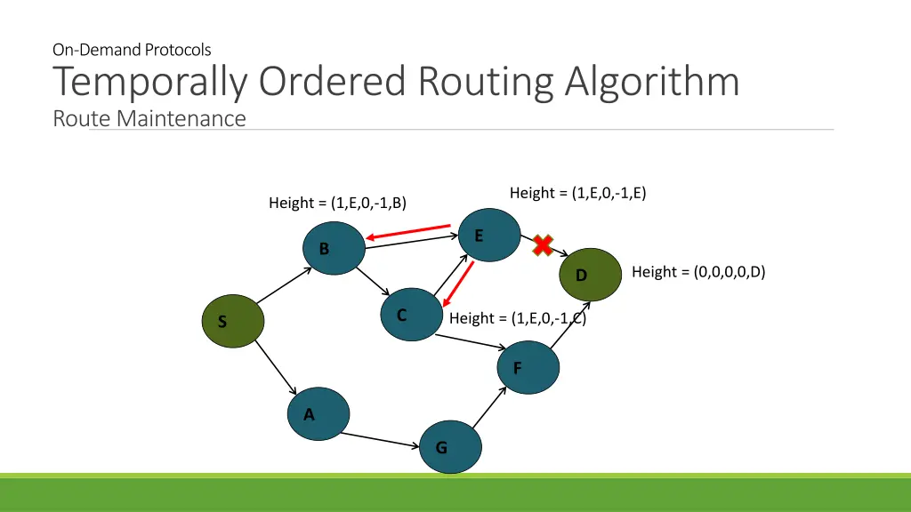 on demand protocols temporally ordered routing 3