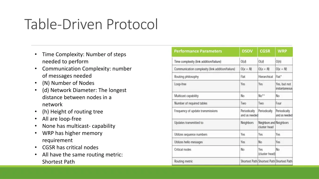 table driven protocol