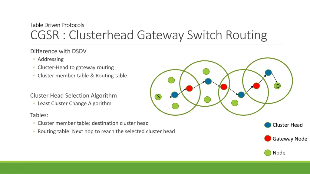table driven protocols cgsr clusterhead gateway