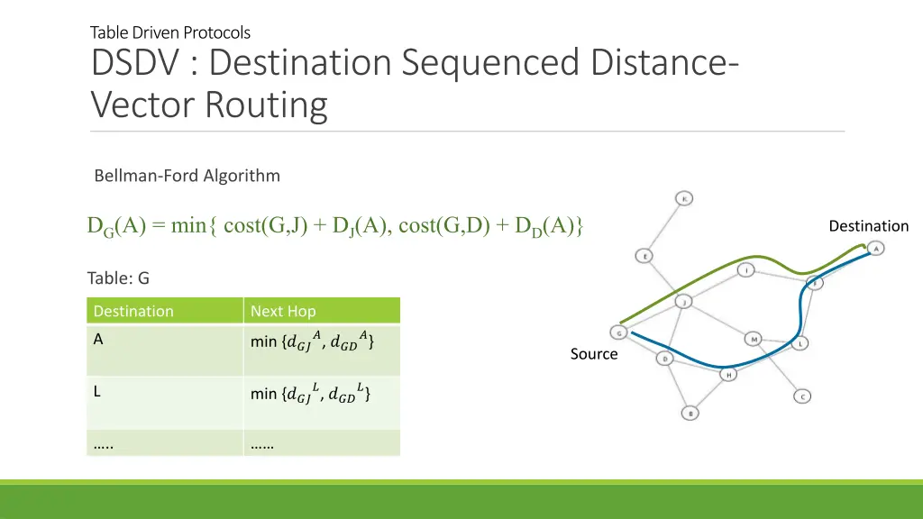 table driven protocols dsdv destination sequenced