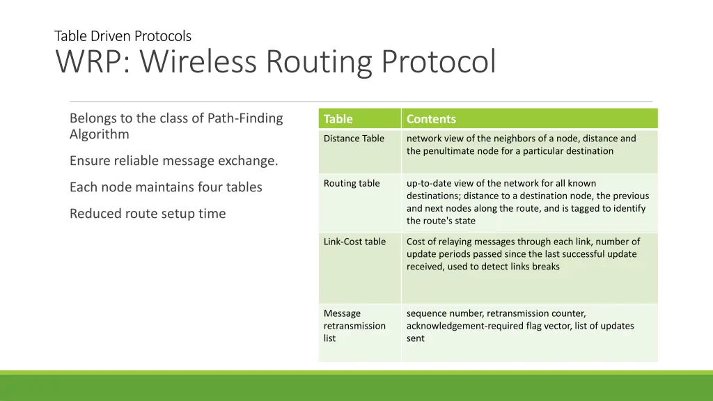 table driven protocols wrp wireless routing