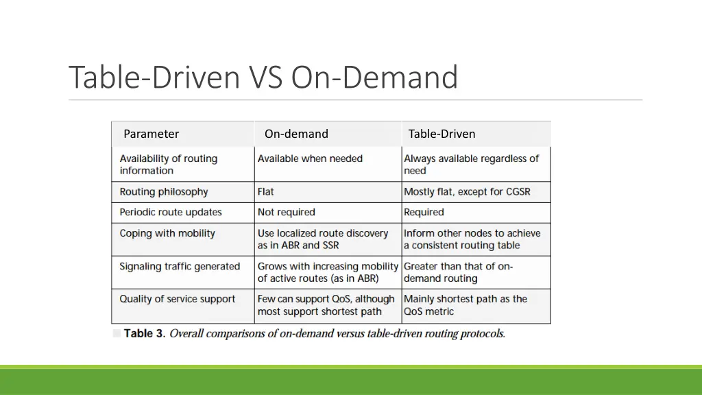 table driven vs on demand
