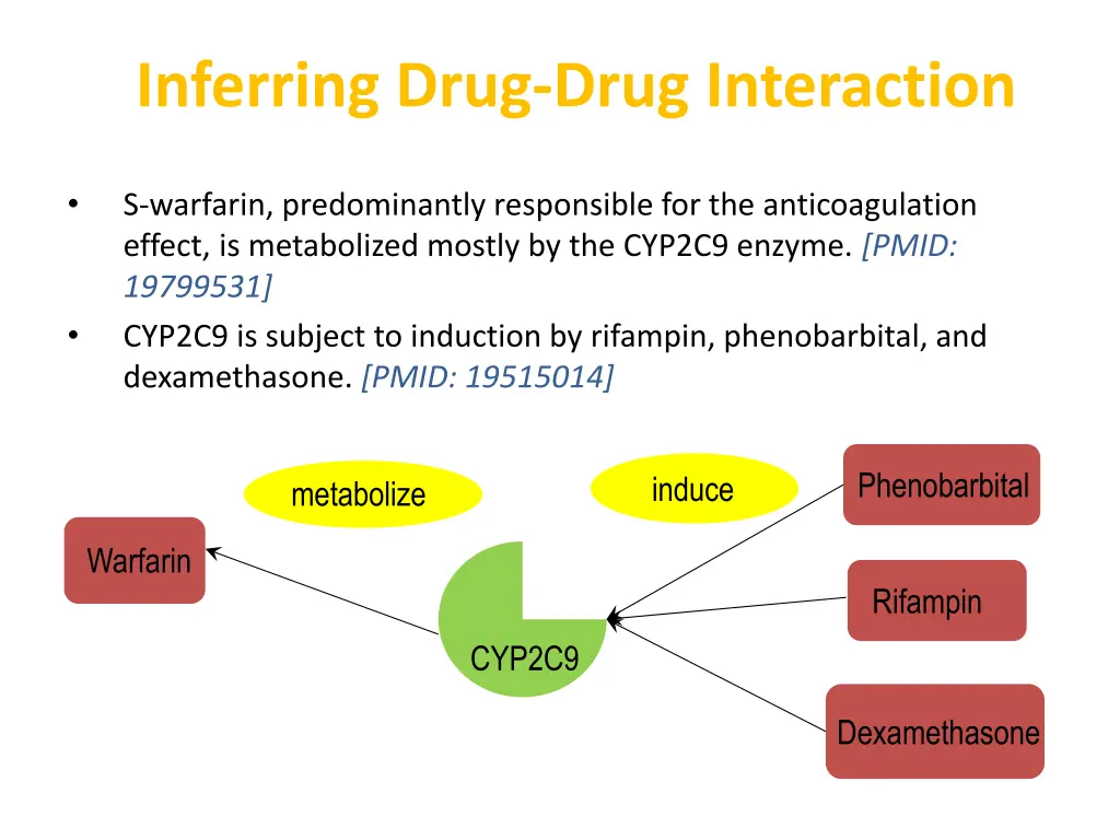 inferring drug drug interaction