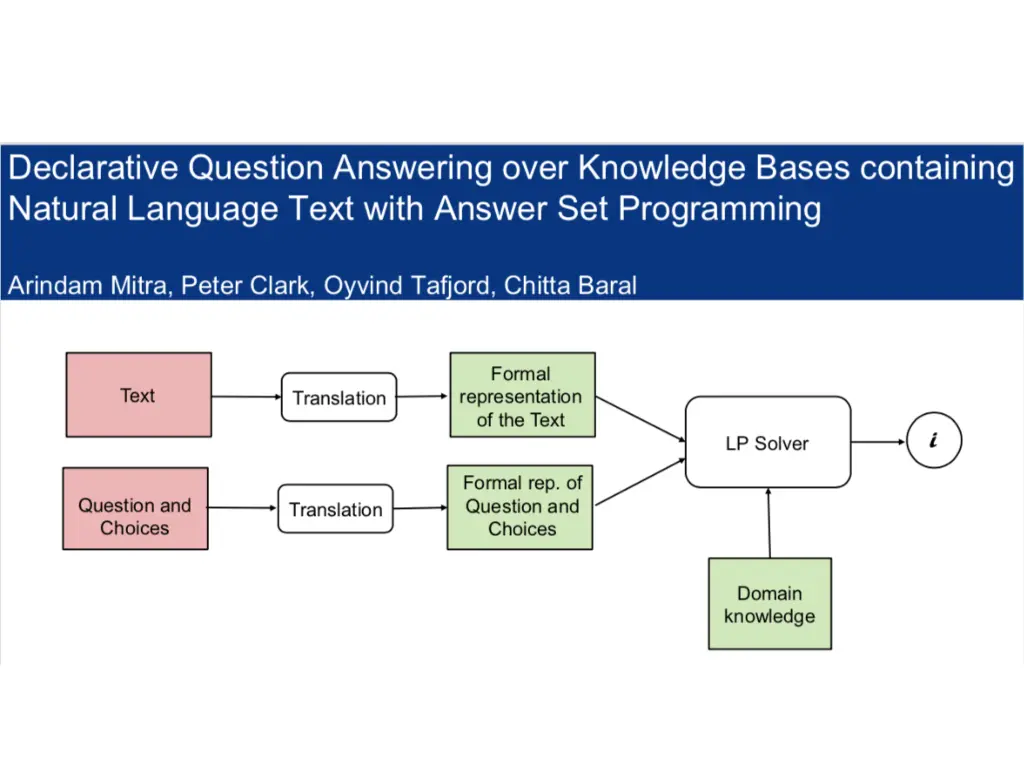 slide18