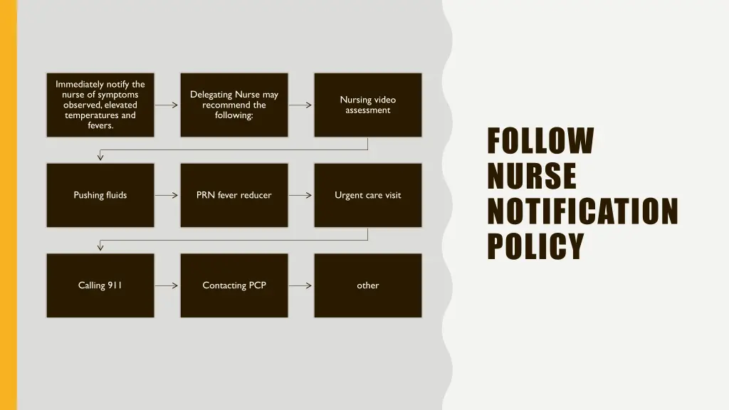 immediately notify the nurse of symptoms observed