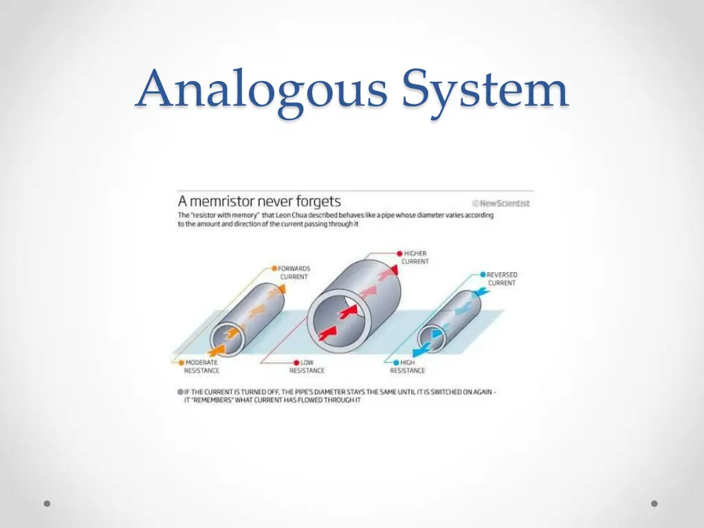 analogous system
