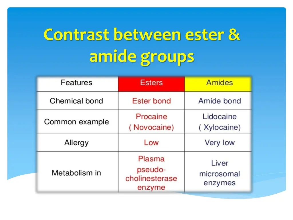 contrast between ester amide groups