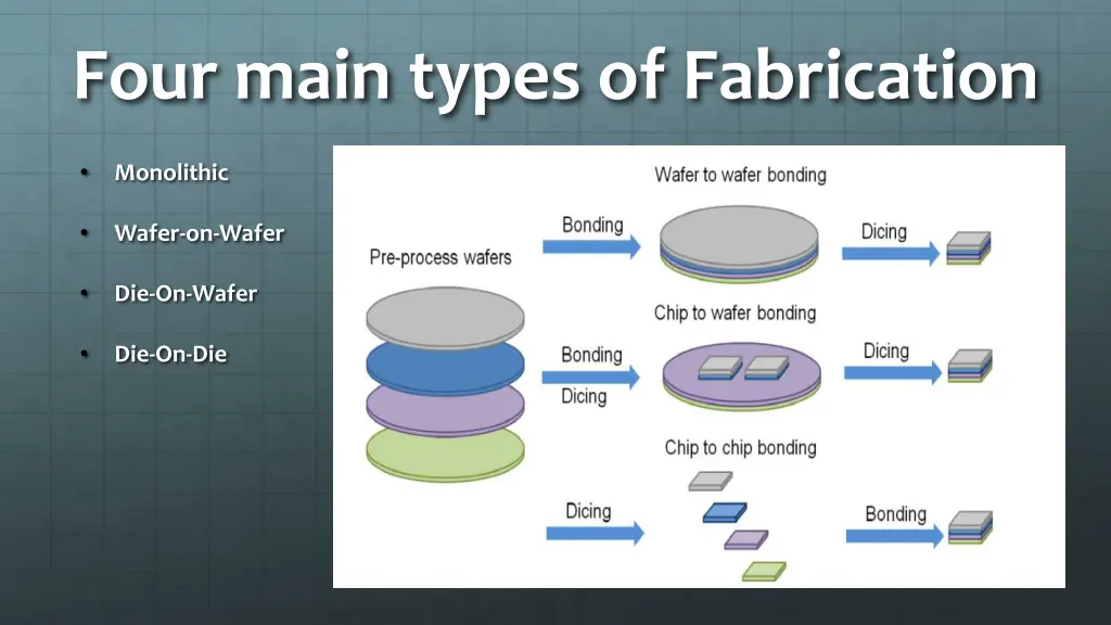 four main types of fabrication