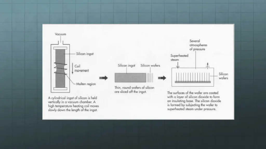 slide4