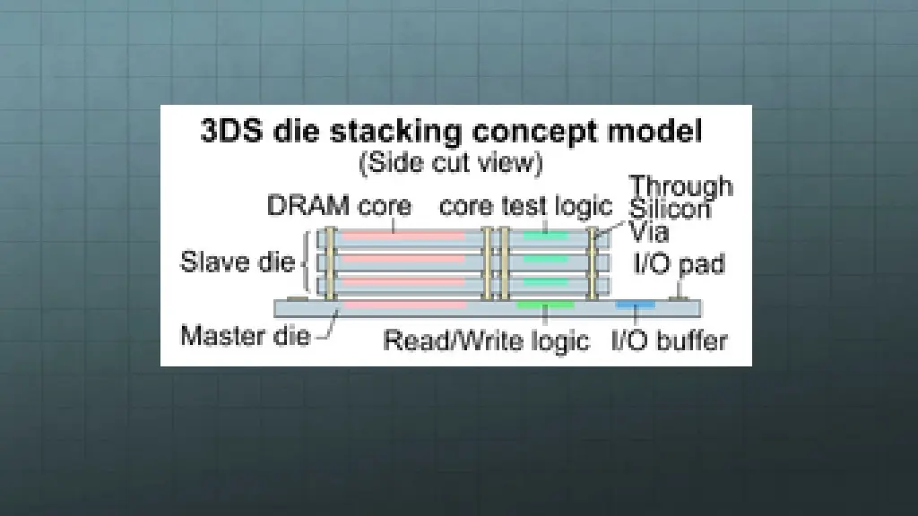 slide7