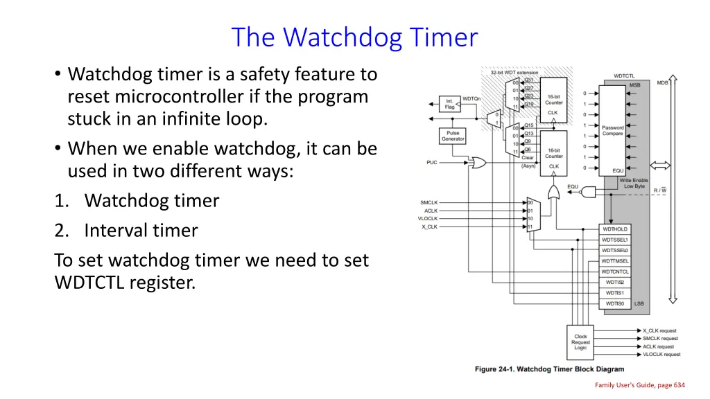 the watchdog timer 1