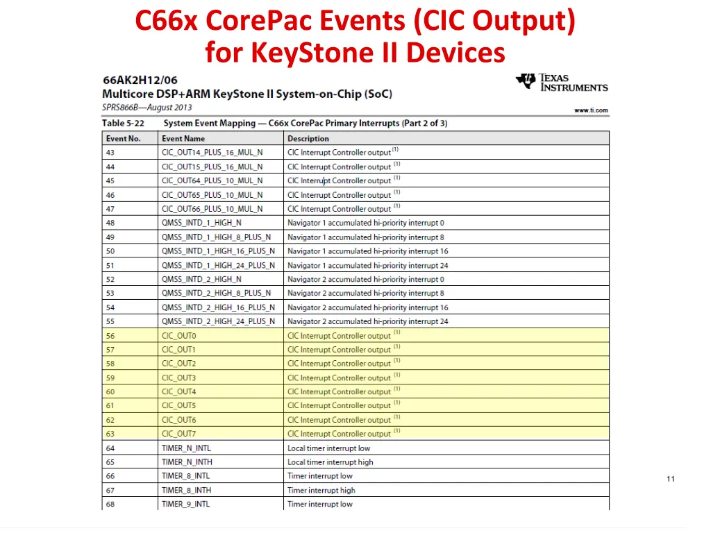 c66x corepac events cic output for keystone