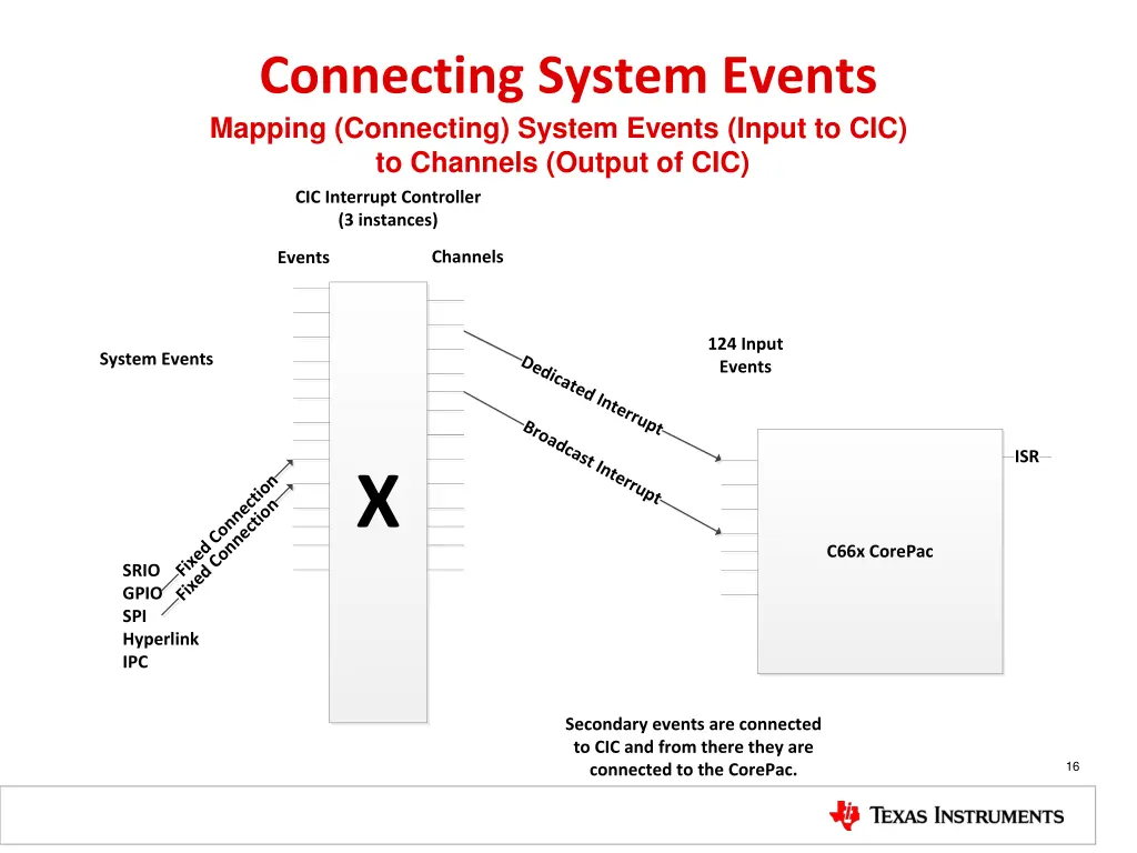 connecting system events mapping connecting