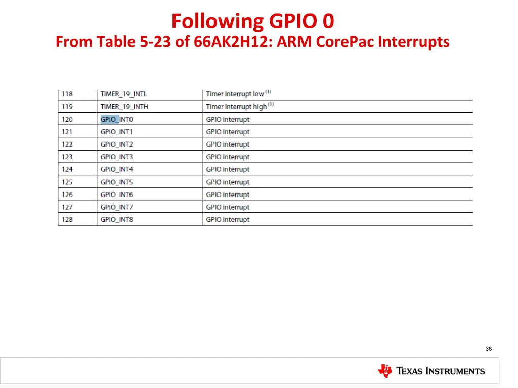 following gpio 0