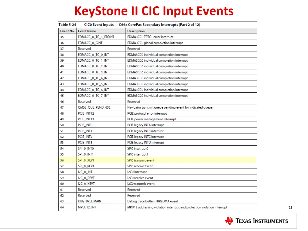 keystone ii cic input events