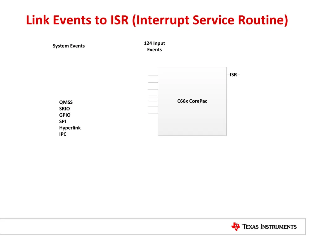link events to isr interrupt service routine 1