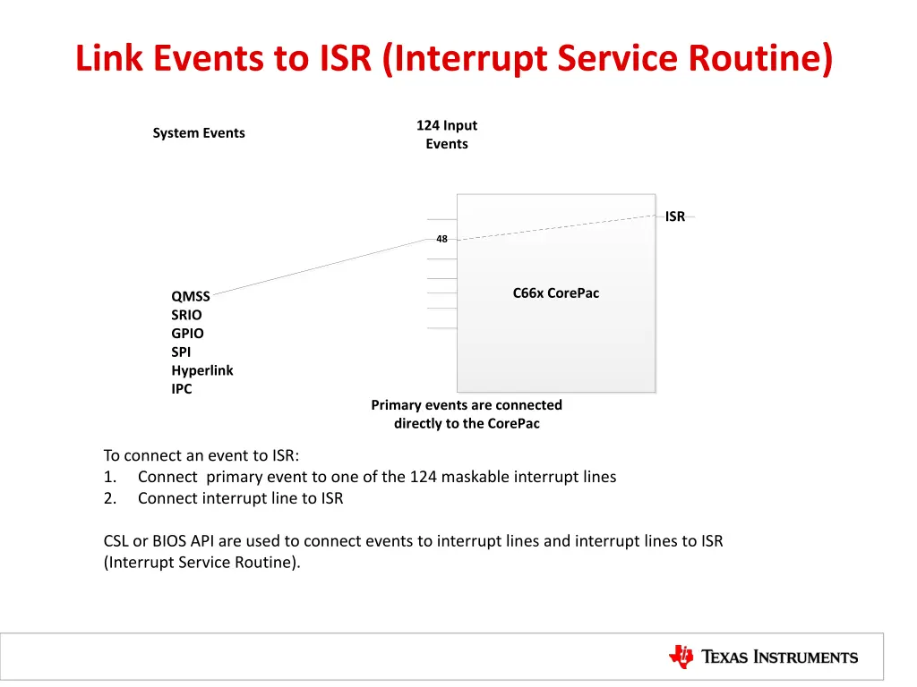 link events to isr interrupt service routine 2