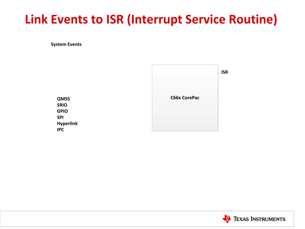 link events to isr interrupt service routine