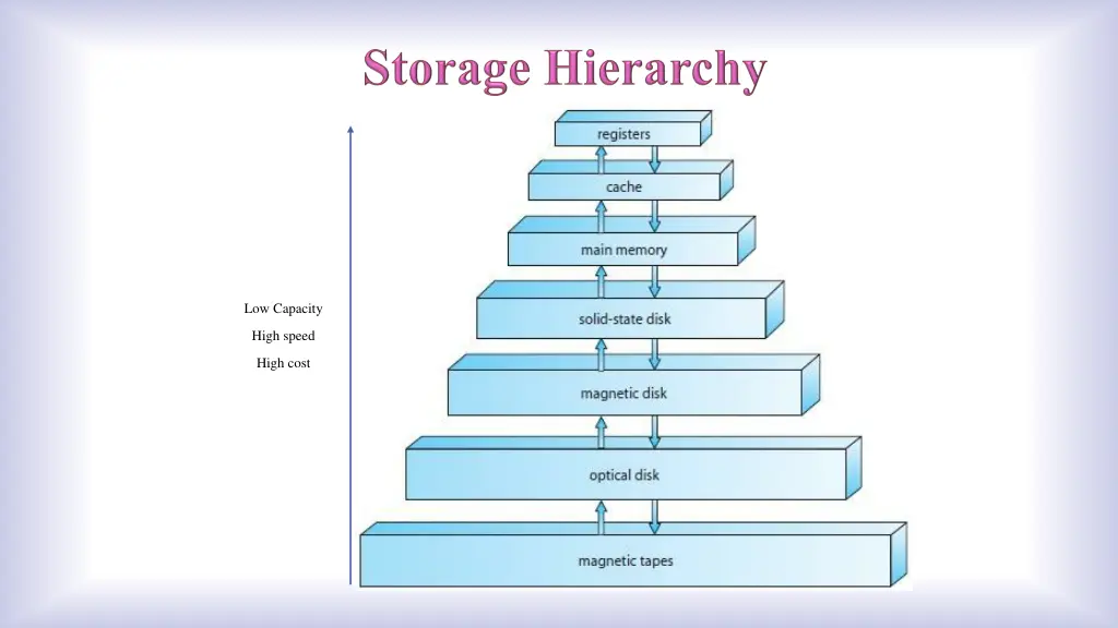 low capacity