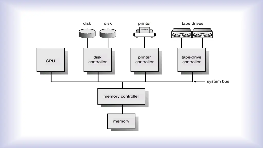 slide3