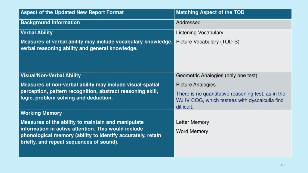 aspect of the updated new report format