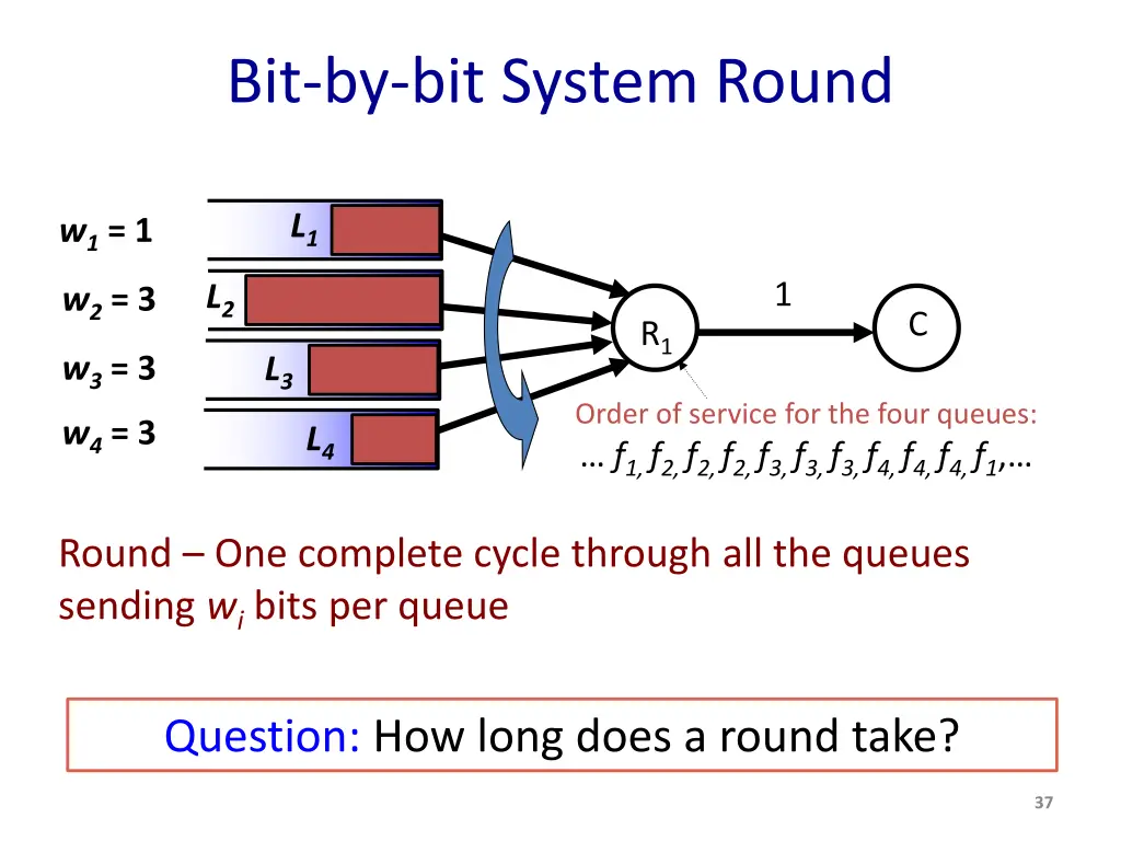 bit by bit system round