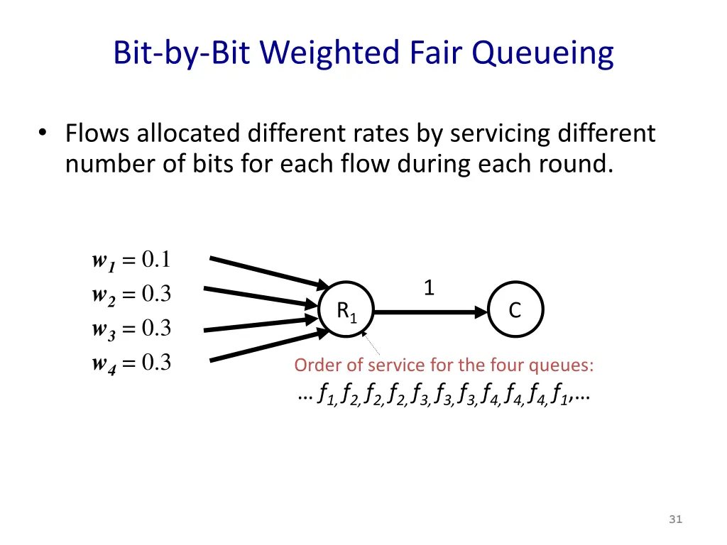 bit by bit weighted fair queueing
