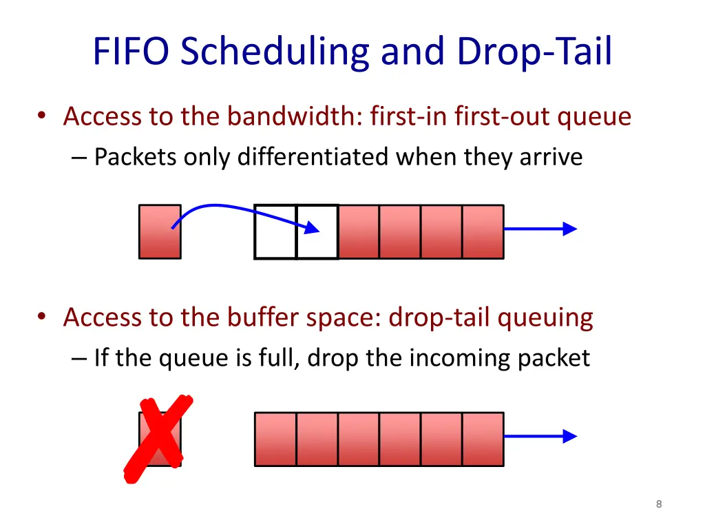 fifo scheduling and drop tail