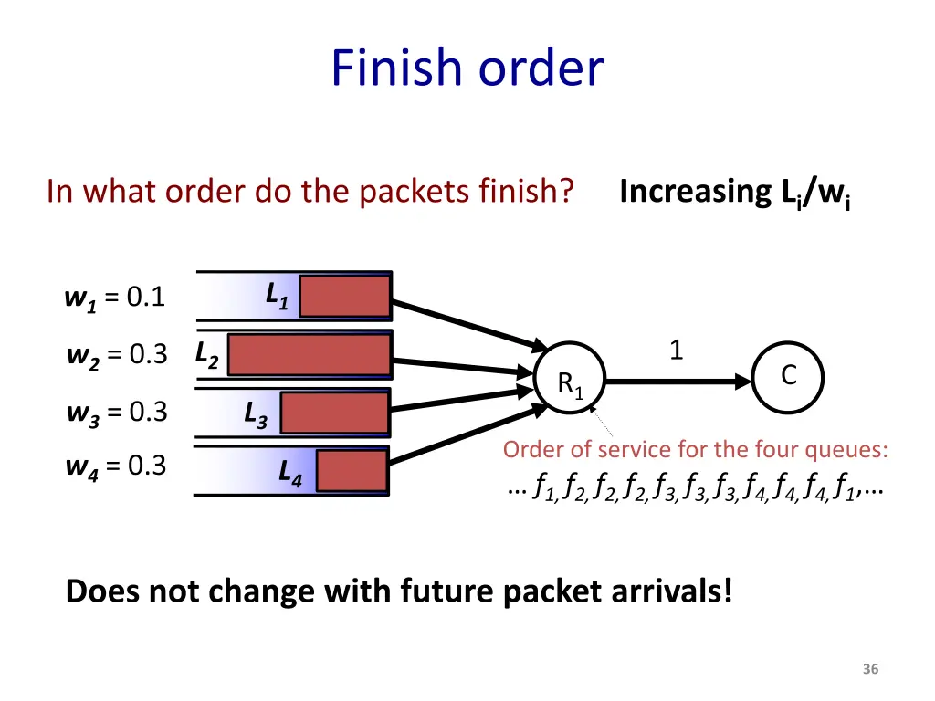 finish order