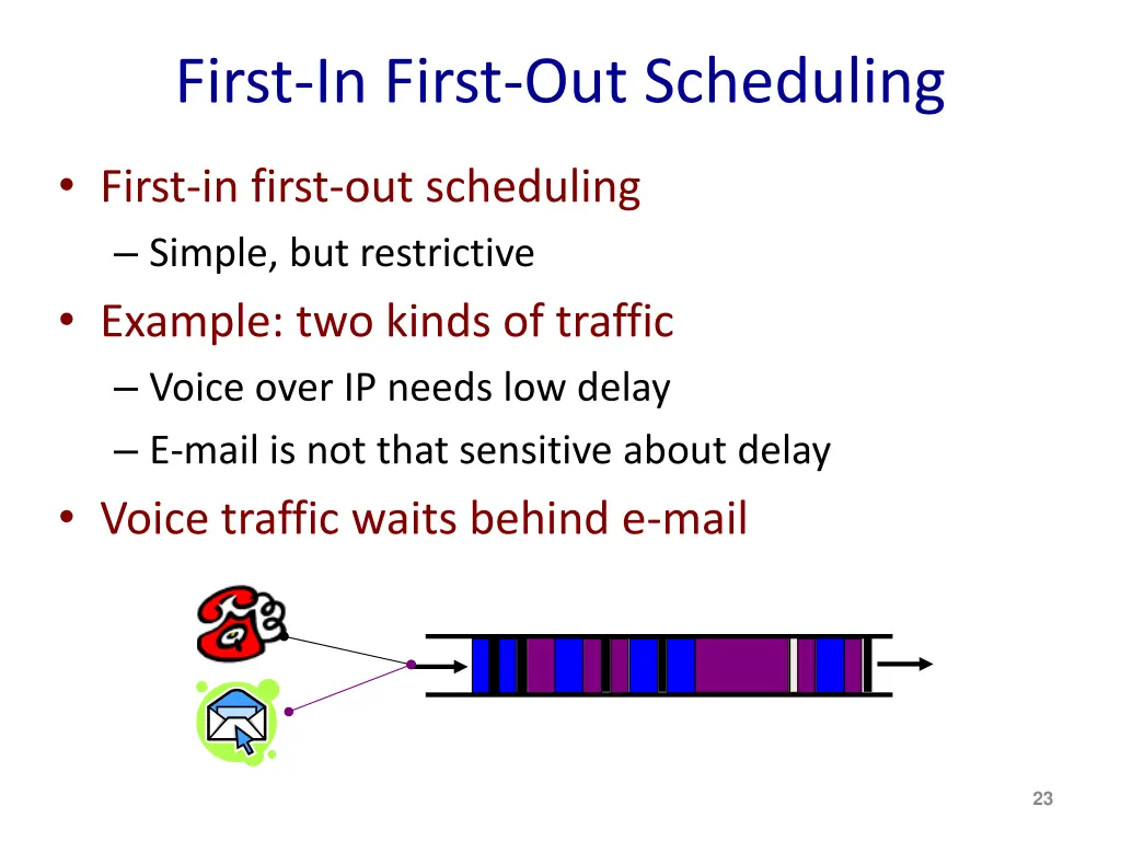 first in first out scheduling