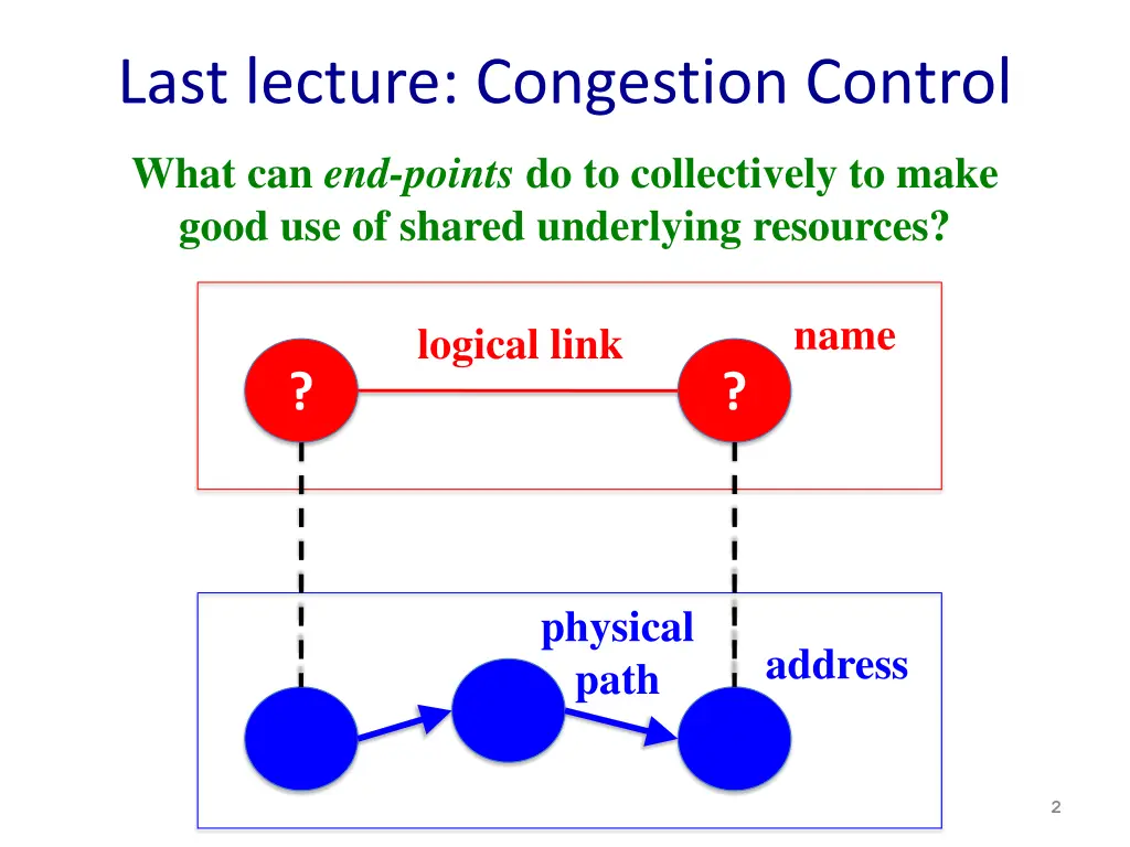 last lecture congestion control