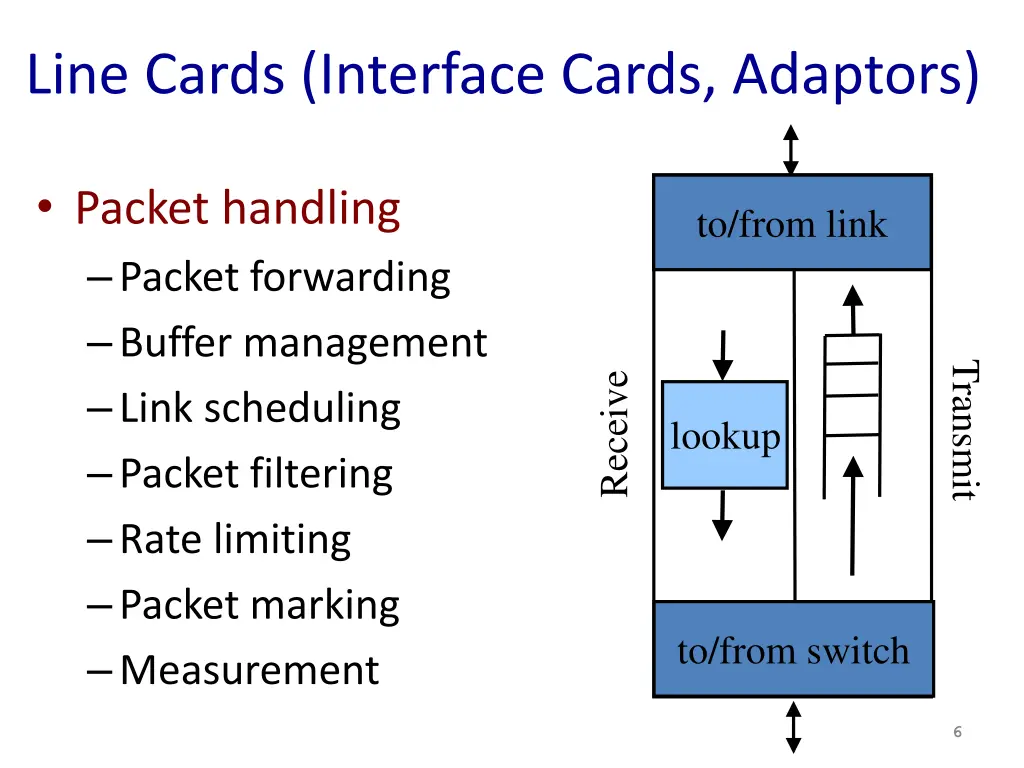 line cards interface cards adaptors