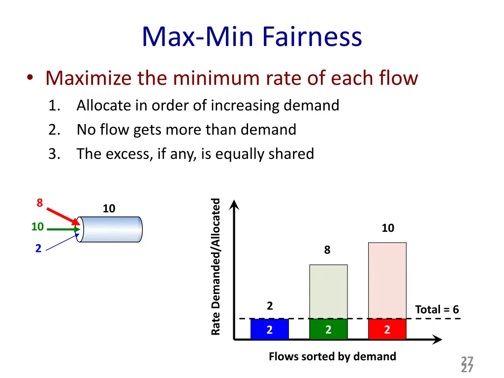 max min fairness