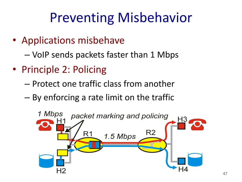 preventing misbehavior
