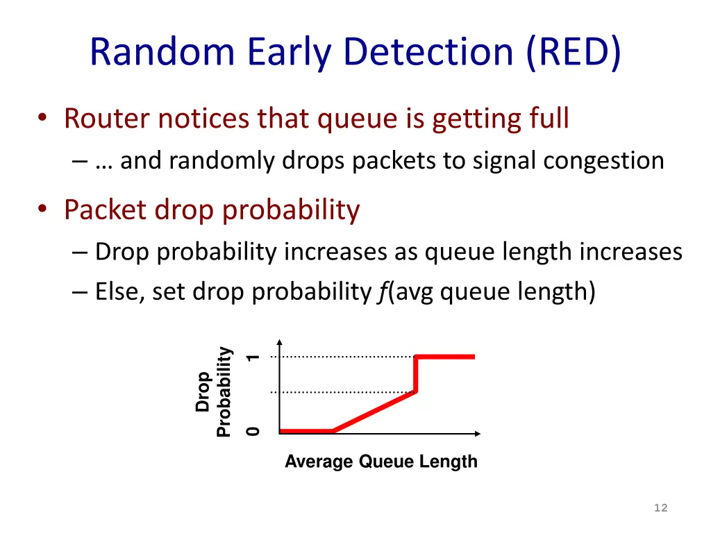 random early detection red