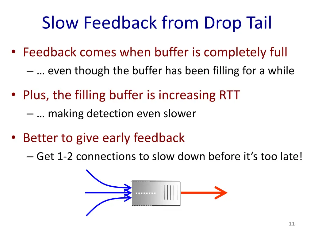 slow feedback from drop tail