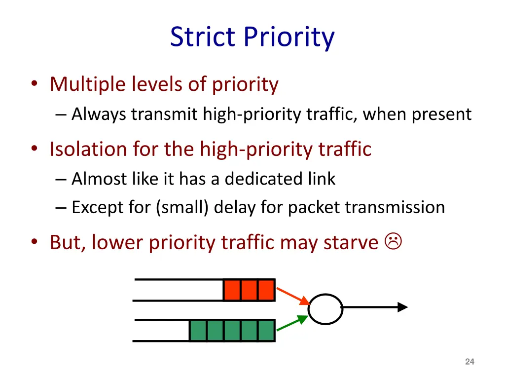 strict priority