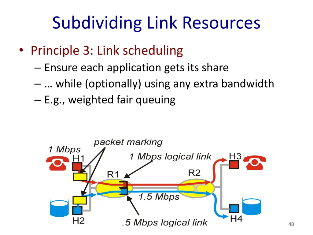 subdividing link resources