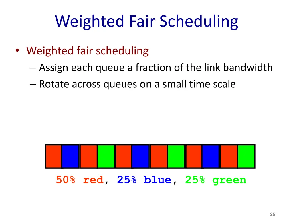 weighted fair scheduling