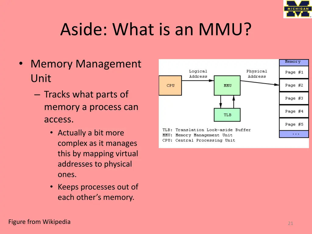 aside what is an mmu