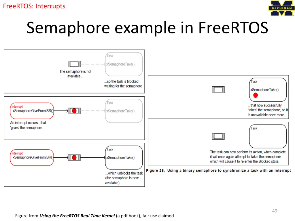 freertos interrupts 2