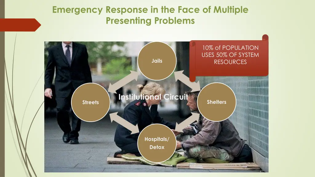 emergency response in the face of multiple
