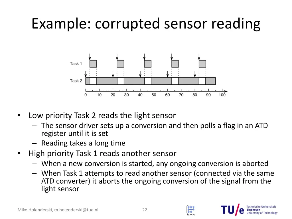 example corrupted sensor reading 2